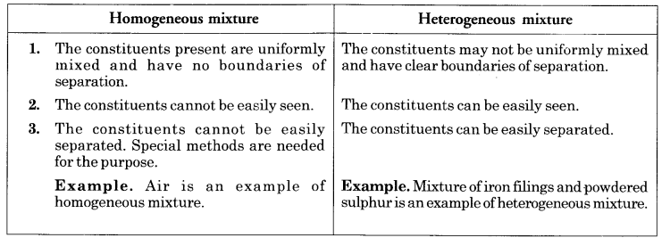 ncert-solutions-for-class-9-sciaence-chapter-2-is-matter-around-us-pure-1